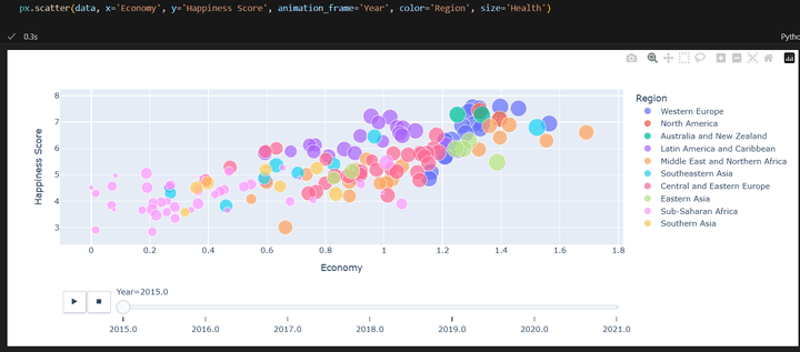 Happiness Score Prediction Using Regression Models