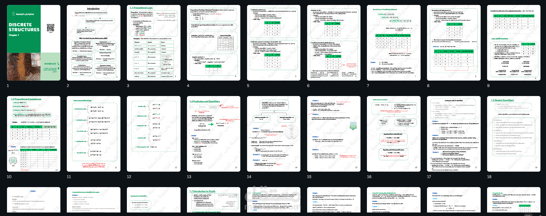 مخلص المادة العلمية الرياضيات المنفصلة من أبواب كتاب الرياضيات المنفصلة وتطبيقاتها 382 صفحة إلى ملخص كامل المحتوى برسوم توضيحية و شرح منظم من 61 صفحة