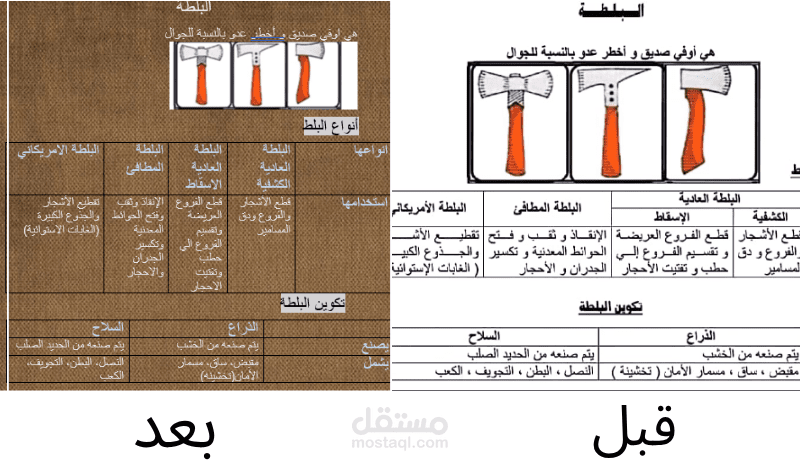 سأقوم بتفريغ أو كتابة ملفاتك أو صورك على Word بدقة واحترافية