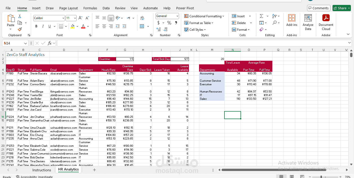 تحليل بيانات