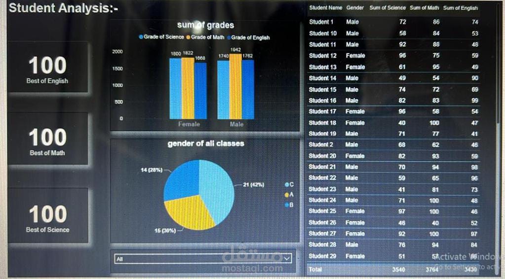student performance analysis