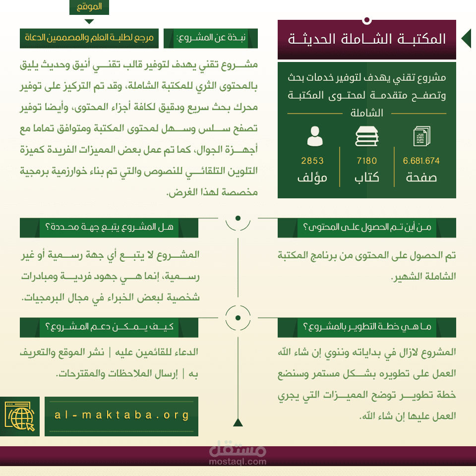 المكتبة الشاملة الحديثة