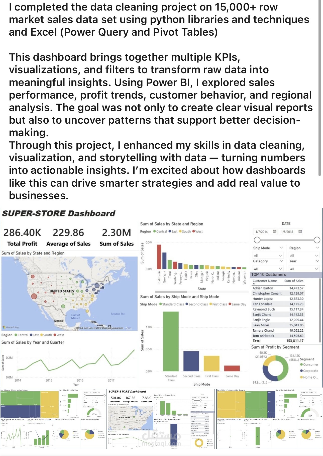 Market Sales Dashboard