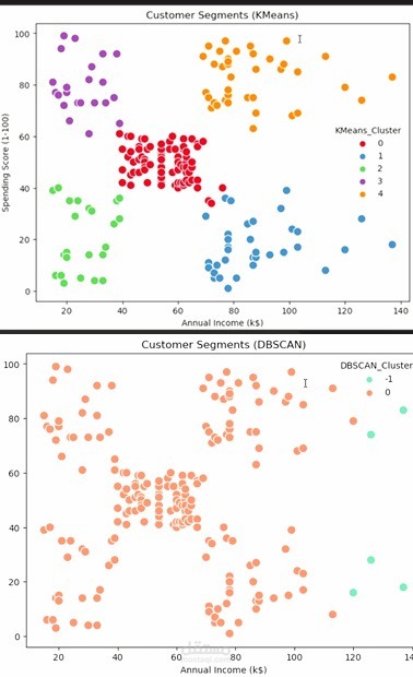 أنظمة توصية المنتجات في التجارة الإلكترونية وتقسيم العملاء
