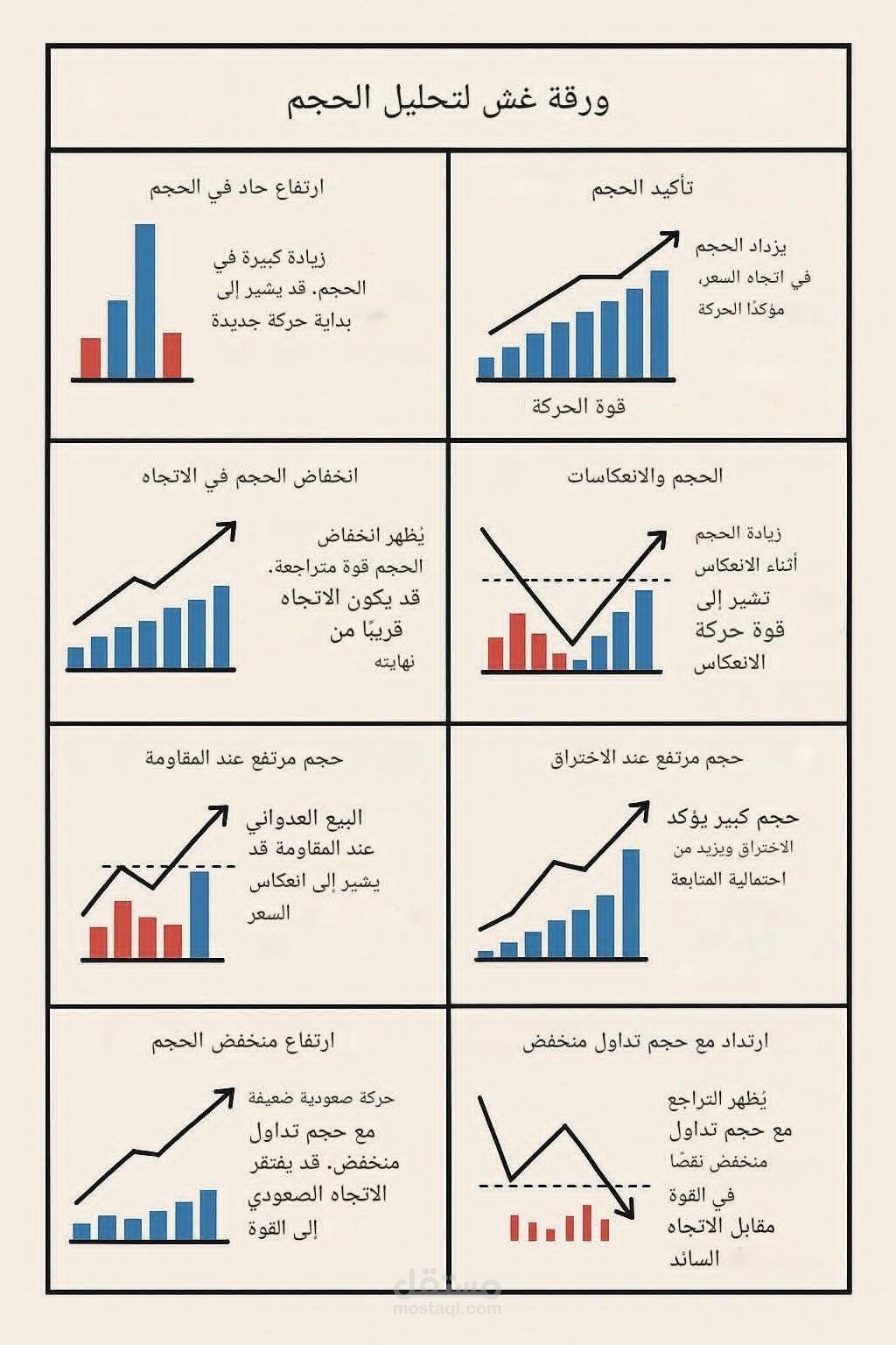 التحليل المالى وتحليل اسواق العمل
