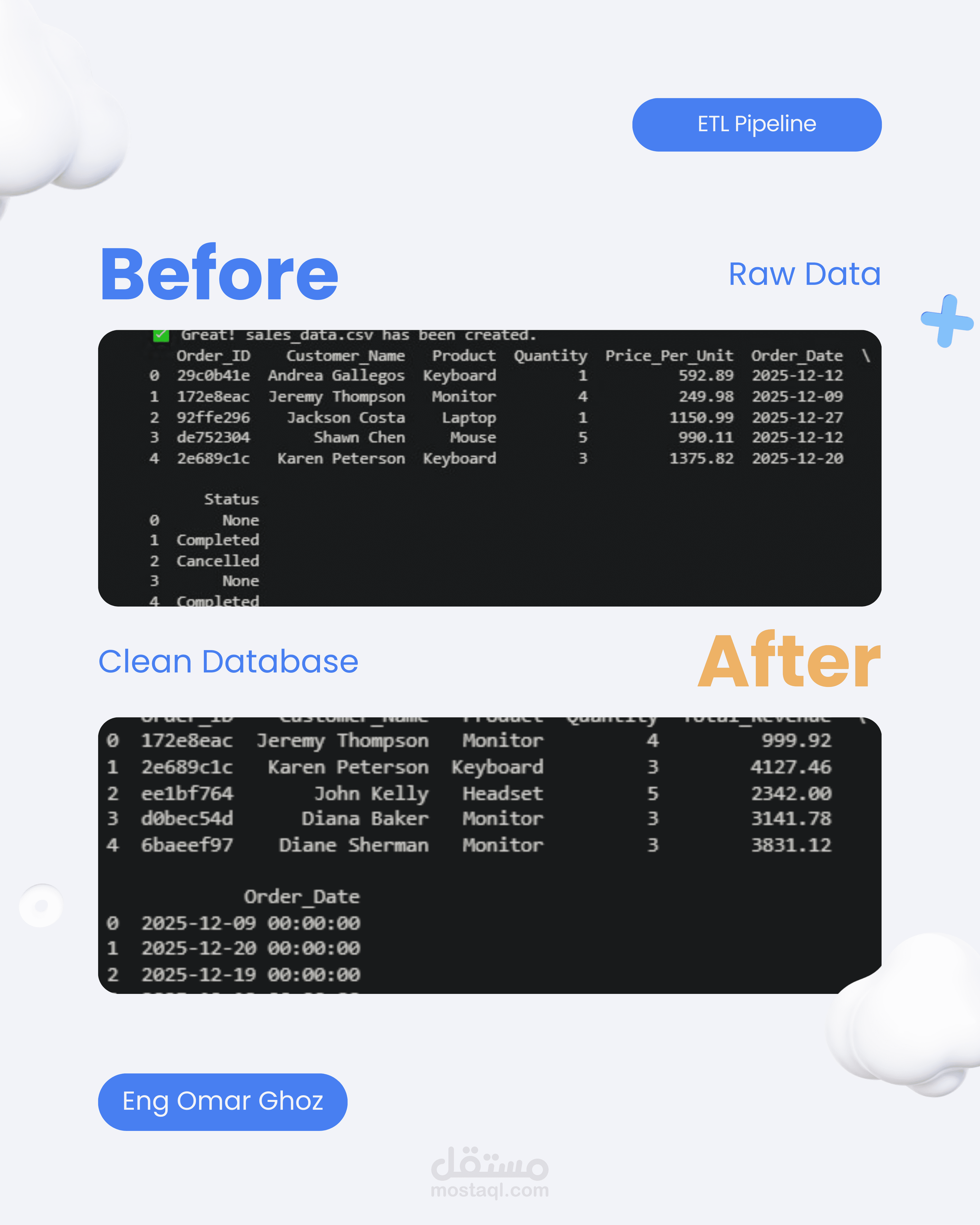 بناء نظام ETL لأتمتة معالجة بيانات المبيعات وتحليلها (Python & SQL)