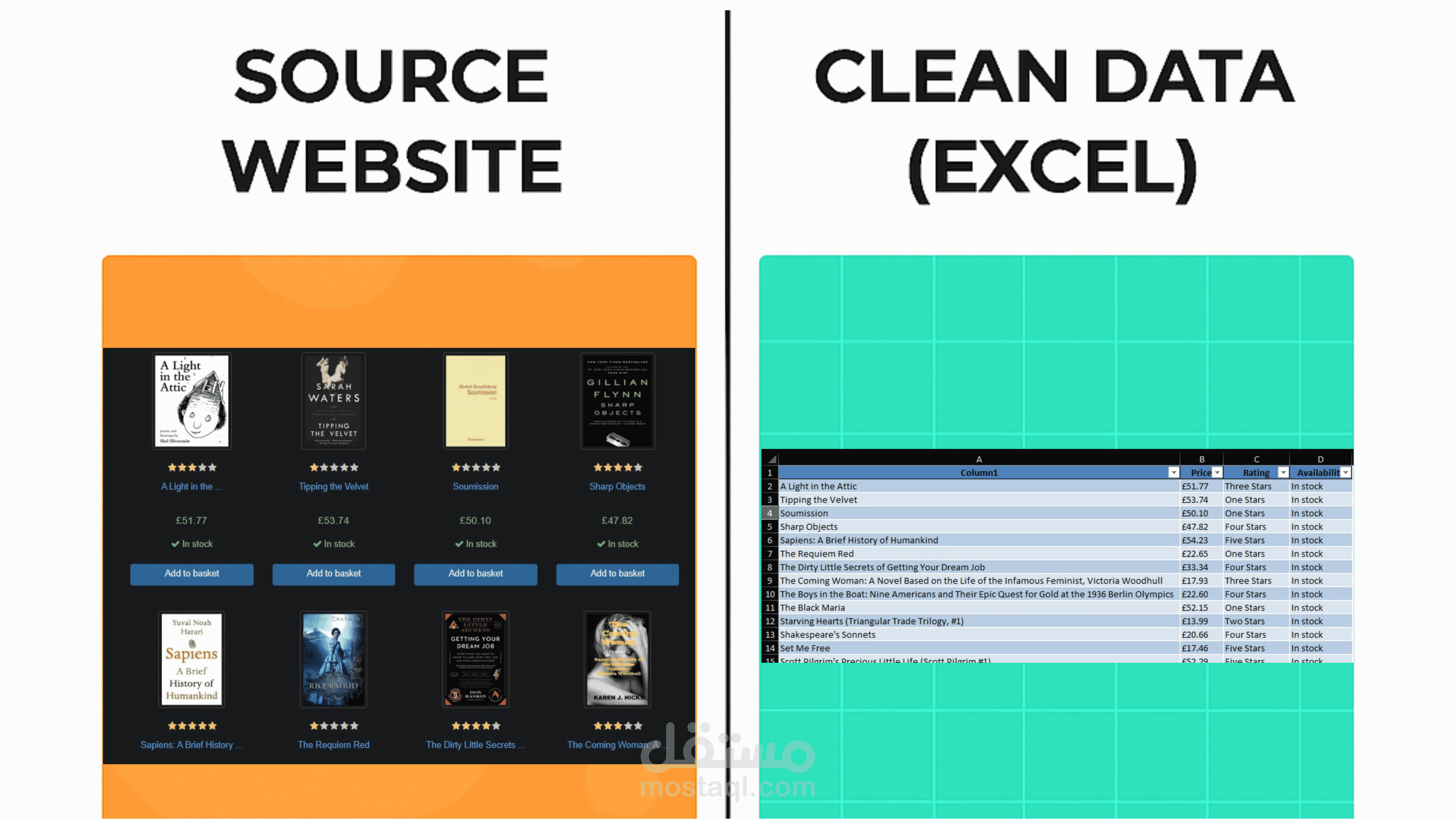 سحب واستخراج بيانات المنتجات من مواقع التجارة الإلكترونية (Web Scraping & Data Extraction)