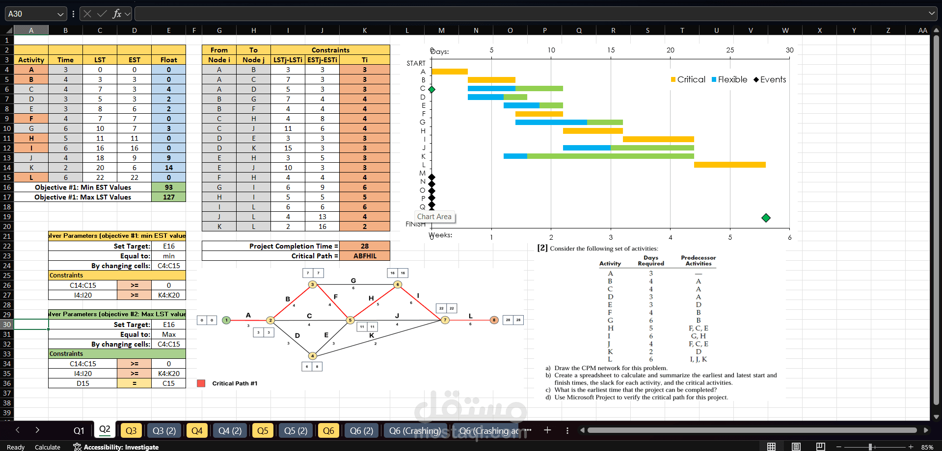 تحليل جدولة مشروع باستخدام Excel (المسار الحرج – CPM)