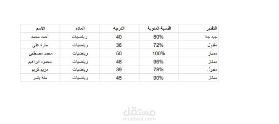 جدول درجات طلاب _ تنظيم بيانات