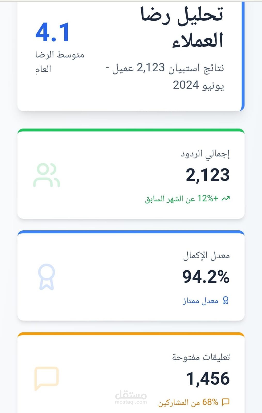 تحليل بيانات مبيعات واستخراج مؤشرات الأداء باستخدام Excel وPower BI