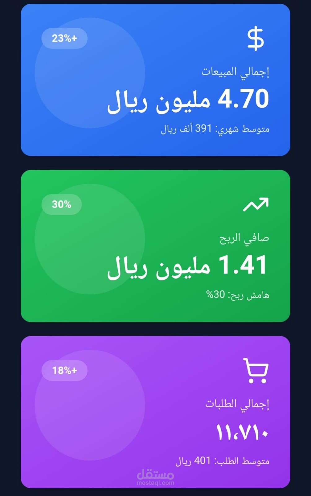 تحليل بيانات استبيان العملاء وتحديد مؤشرات الرضا