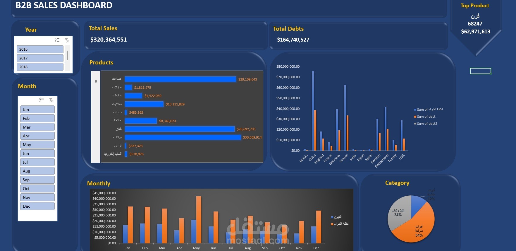 B2B business Dashboard