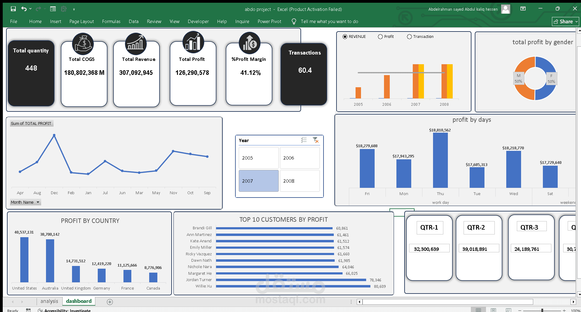 تصميم داش بورد تفاعلي Excel dashboard