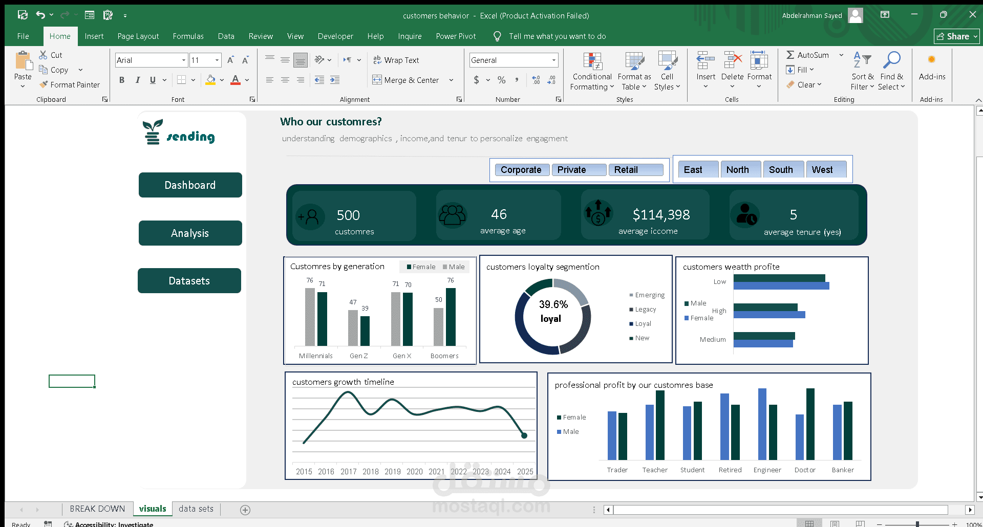 Customer Segmentation Dashboard داش بورد تقسيم العملاء