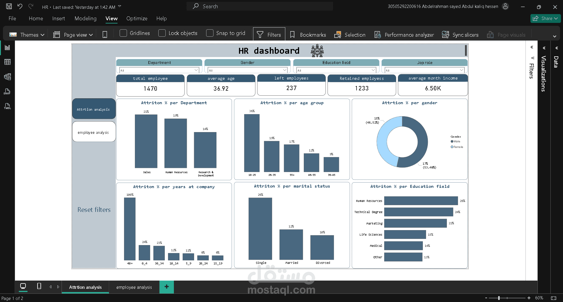 HR dashboard عن طريق power pi