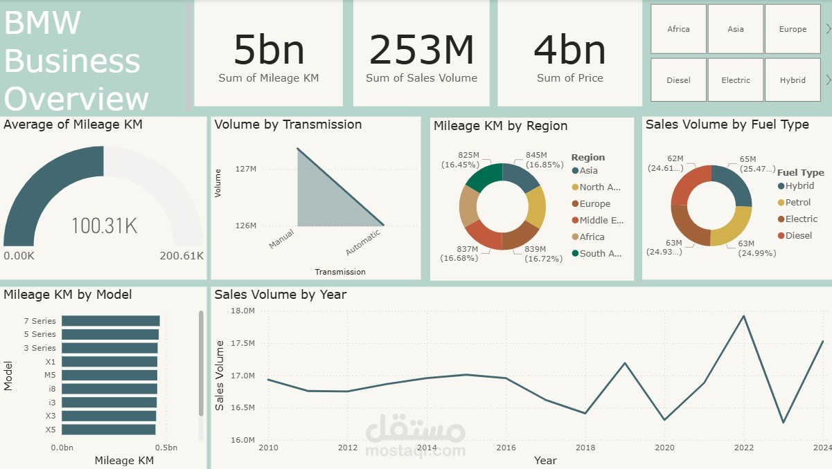 محلل بيانات