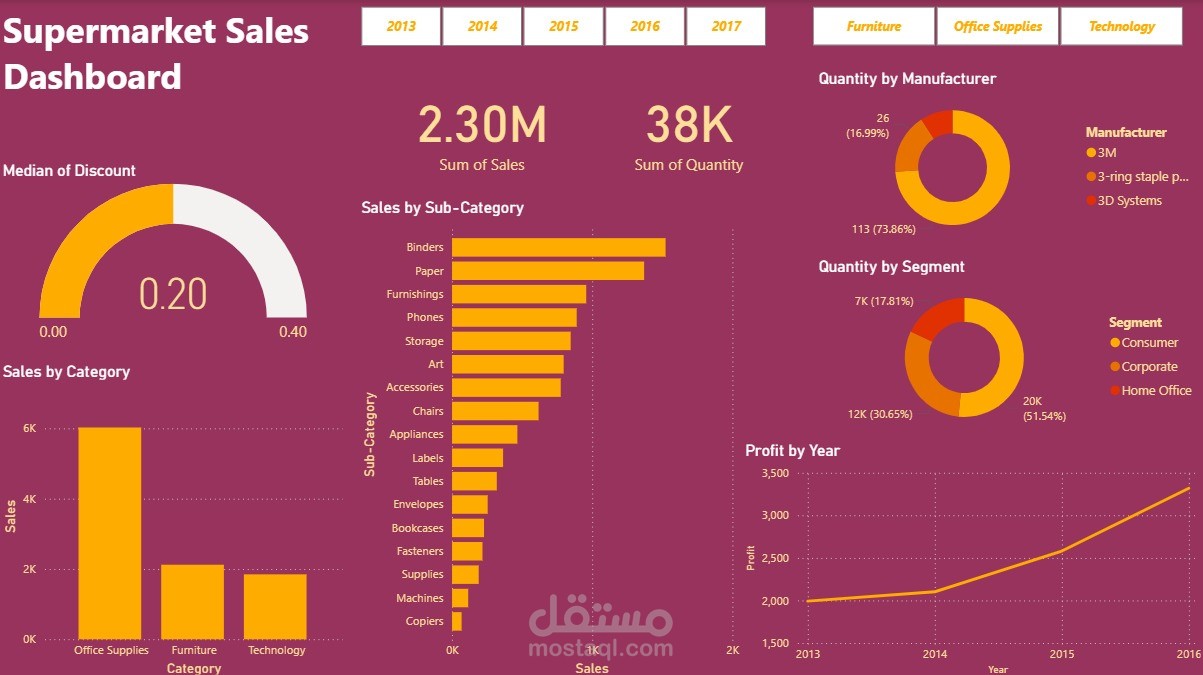 محلل بيانات