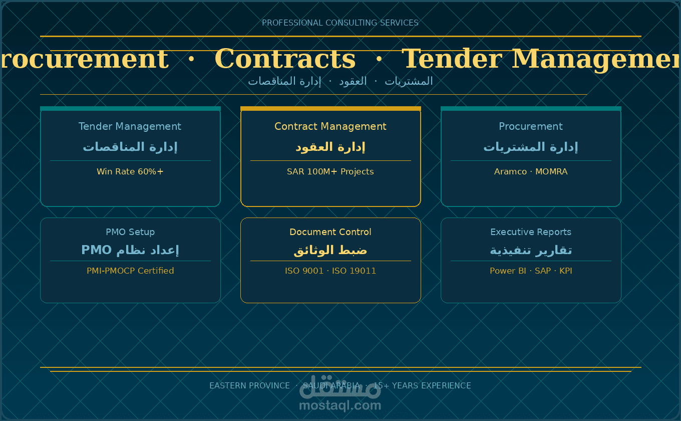عمل الدراسات والمتطلبات للكسارات واصدار الرخص