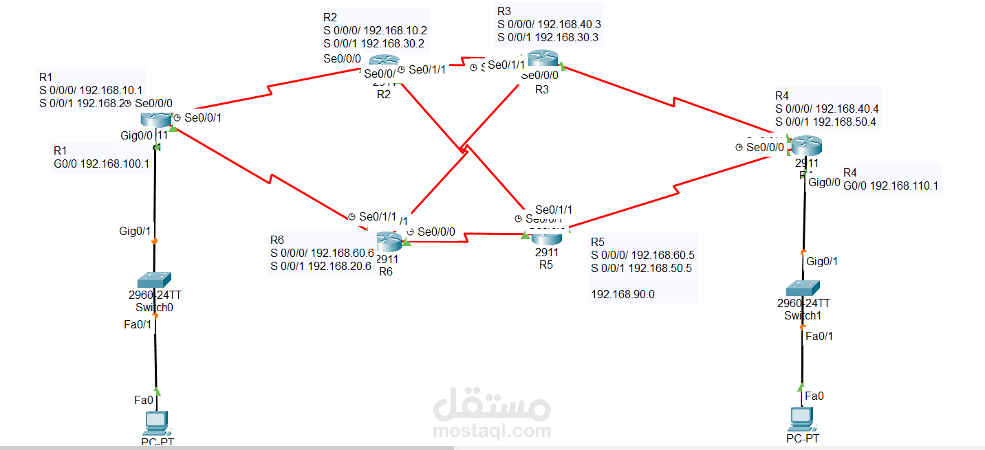 OSPF Implementation on Cisco Packet Tracer