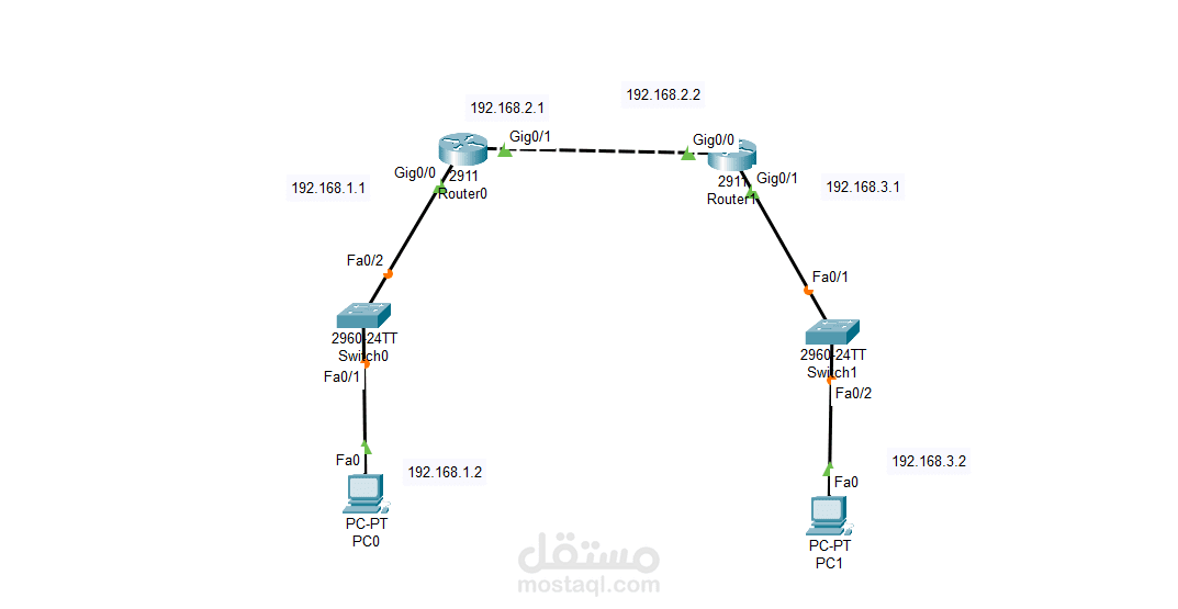 OSPF Routing (Packet Tracer Project)