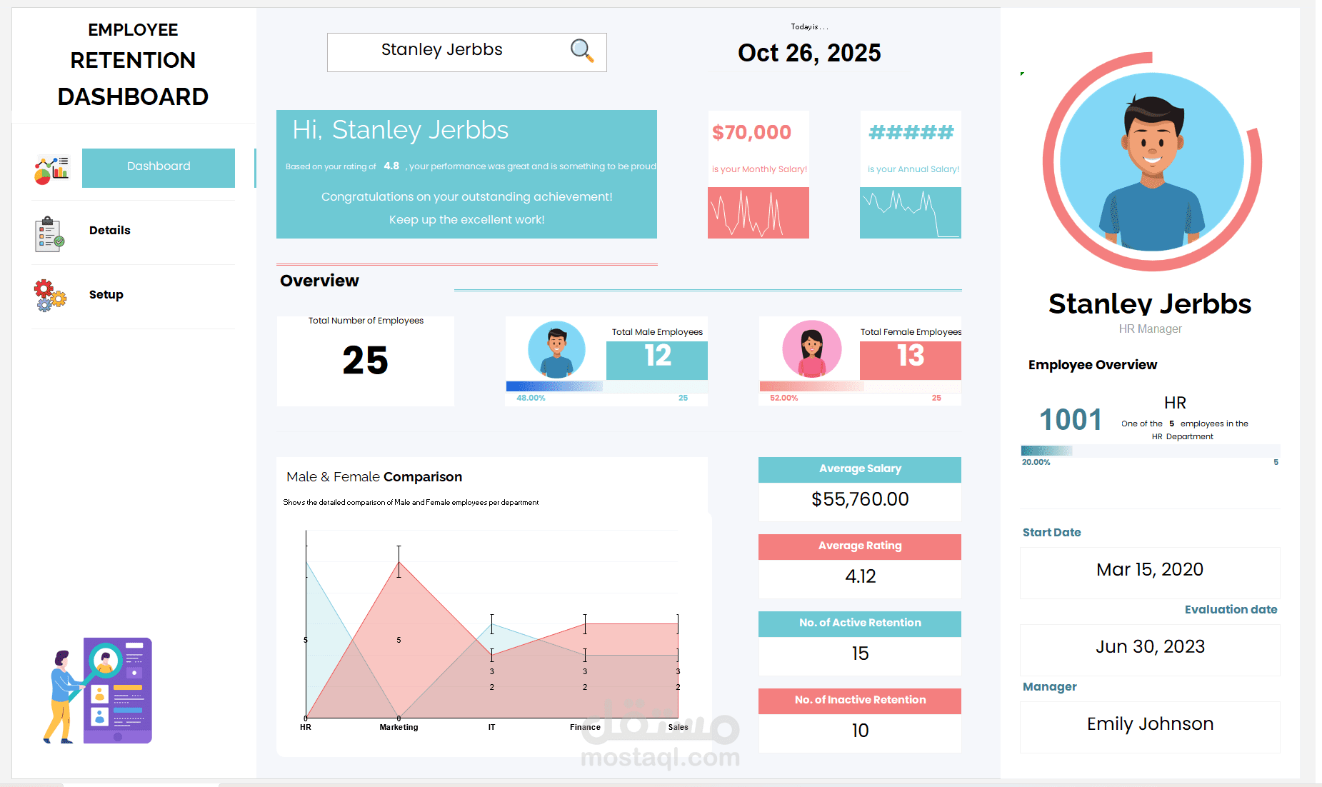 لوحة متابعة الاحتفاظ بالموظفين (Employee Retention Dashboard)