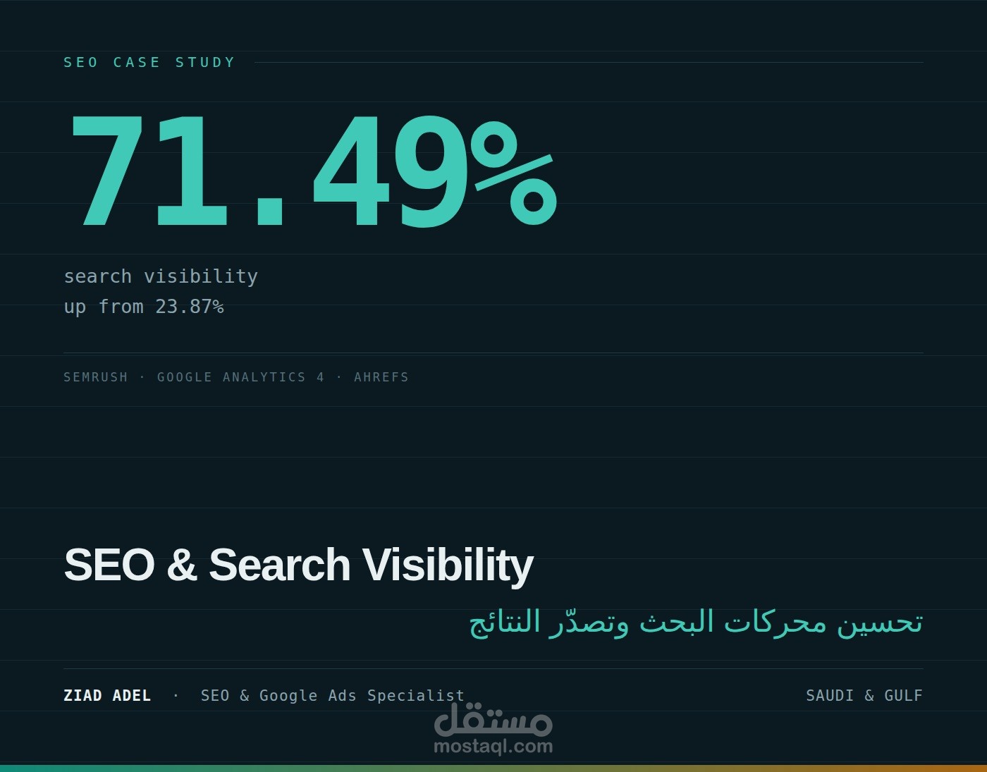 تصدّر نتائج البحث: نسبة الظهور من 23.87% إلى 71.32% وتخطّي المنافس الأول