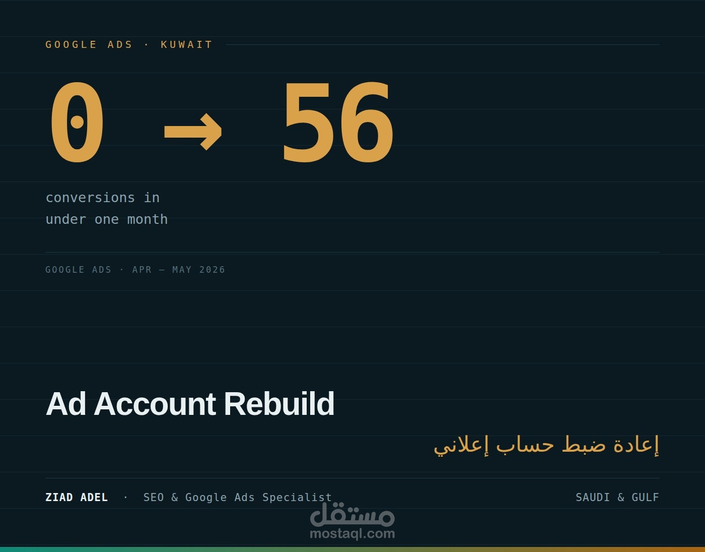 إنقاذ حساب Google Ads: من صفر تحويل مسجّل إلى 56 تحويل في أقل من شهر