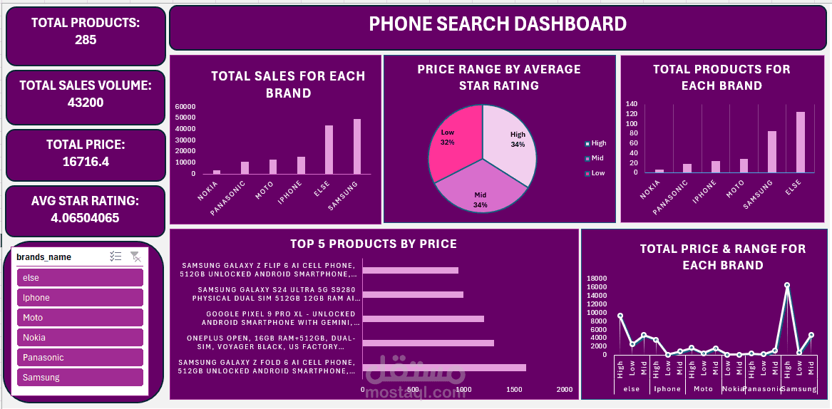 phone search dashboard