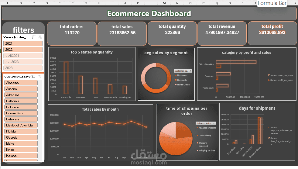 E-commerce dashboard