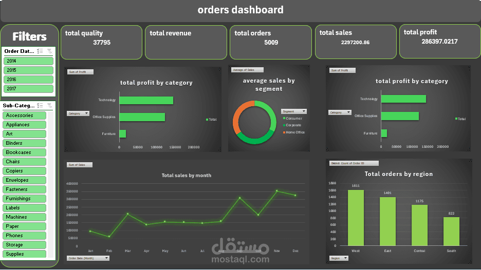 orders dashboard