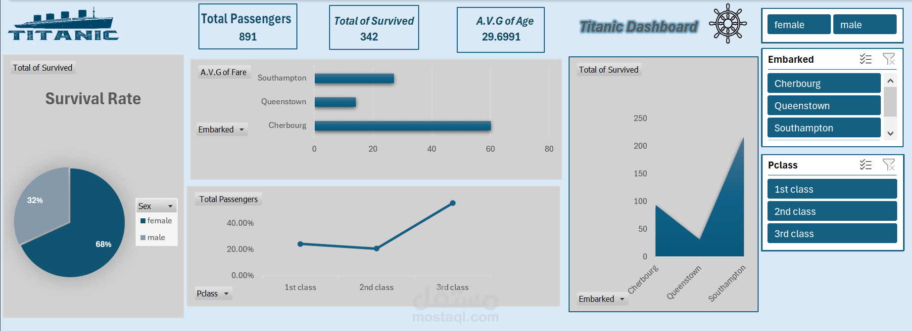 Data Analysis & Dashboard Creation in Excel | تحليل البيانات وإنشاء التقارير