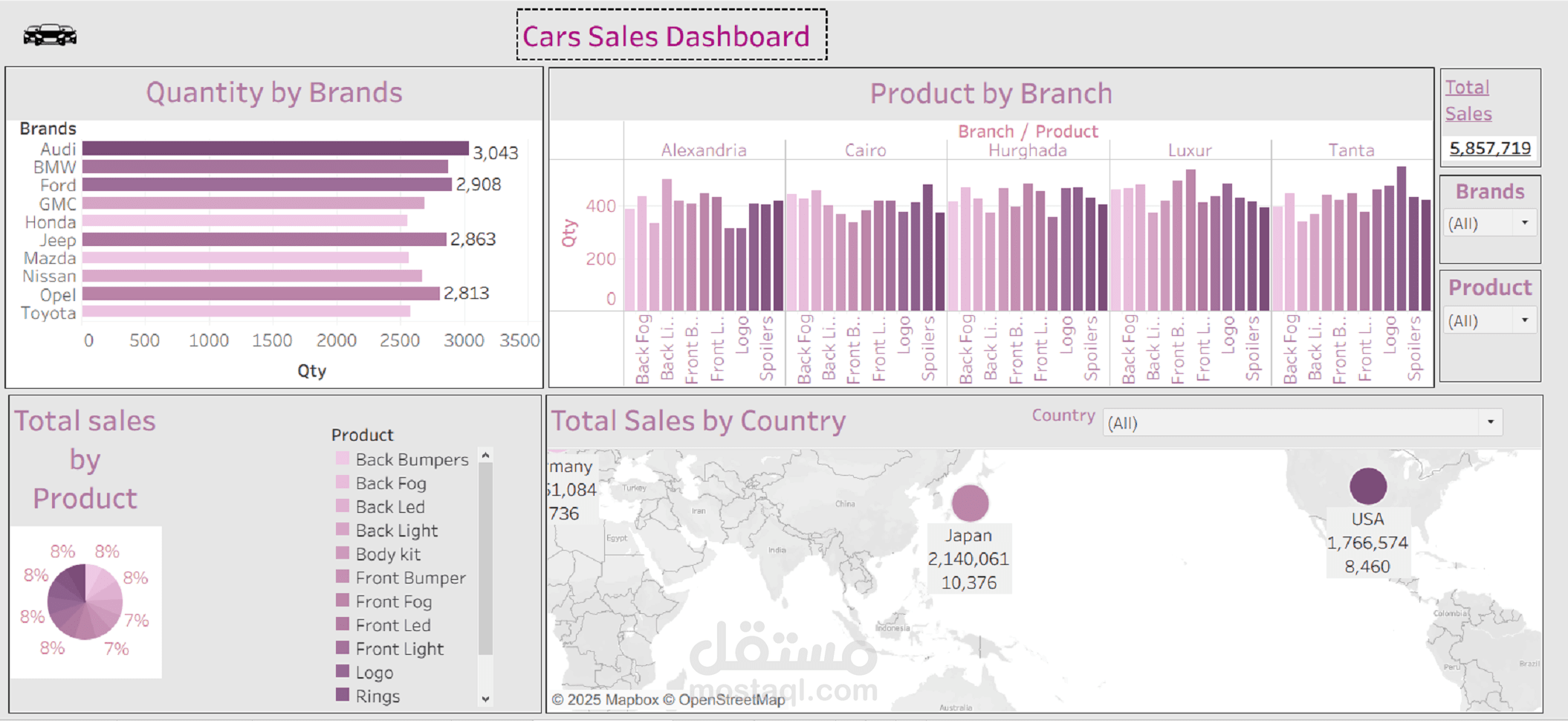 لوحة تحكم تفاعلية لتحليل مبيعات السيارات باستخدام Tableau