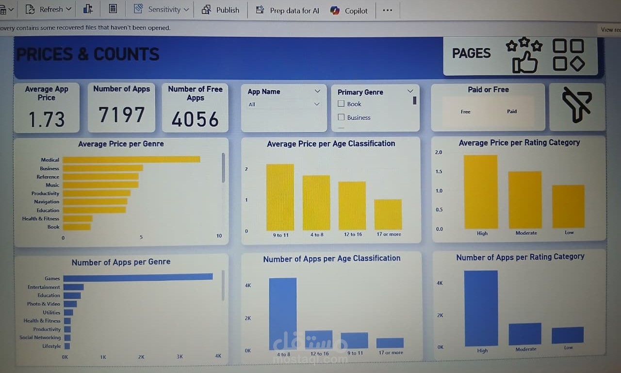 لوحة بيانات لتحليل بيانات تطبيقات الهاتف المحمول (Power BI)