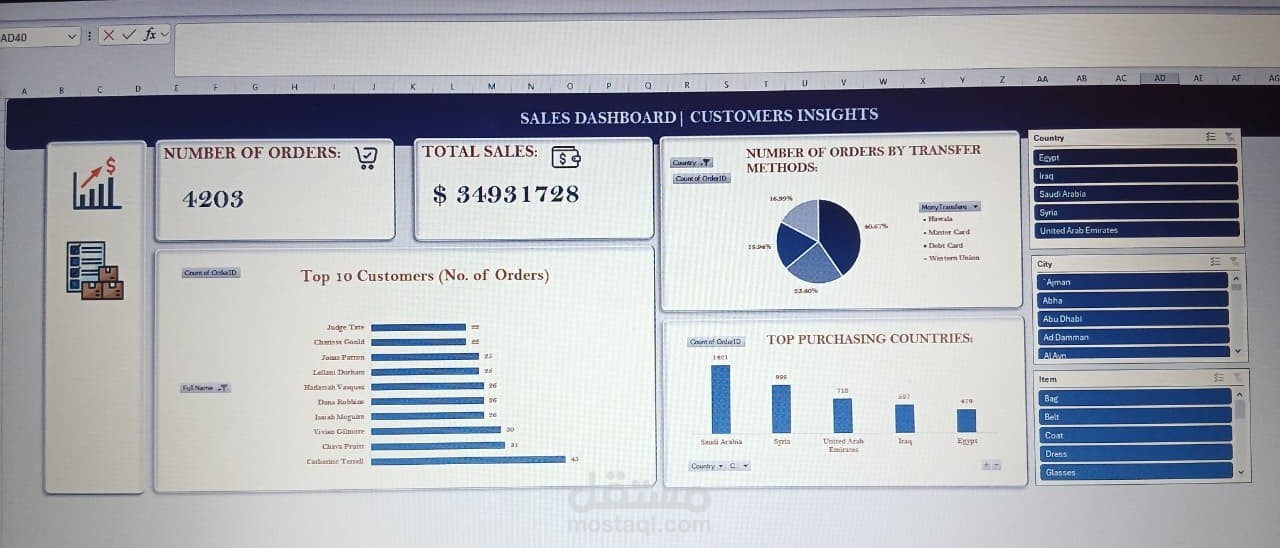 لوحة بيانات لتحليل مبيعات مشروع (Excel)