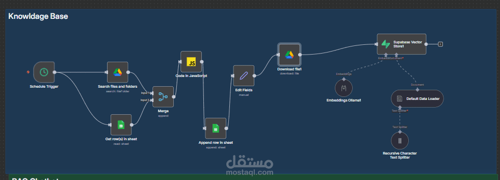 نظام RAG ذكي لتحليل ملفات PDF والرد على الفنيين باستخدام Supabase + Pinecone + AI Agent