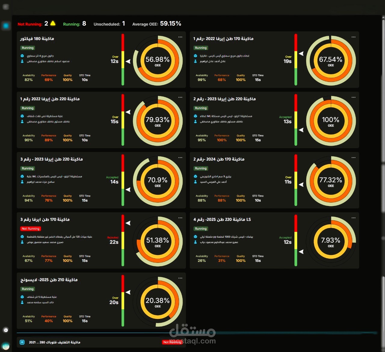 نظام OEE كامل لماكينات الإنتاج باستخدام PLC مع ربط ERP ولوحة تحكم لحظية  (Real-Time Dashboard) IOT
