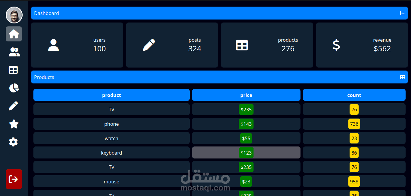 تصميم صفحة dashboard متجاوبة
