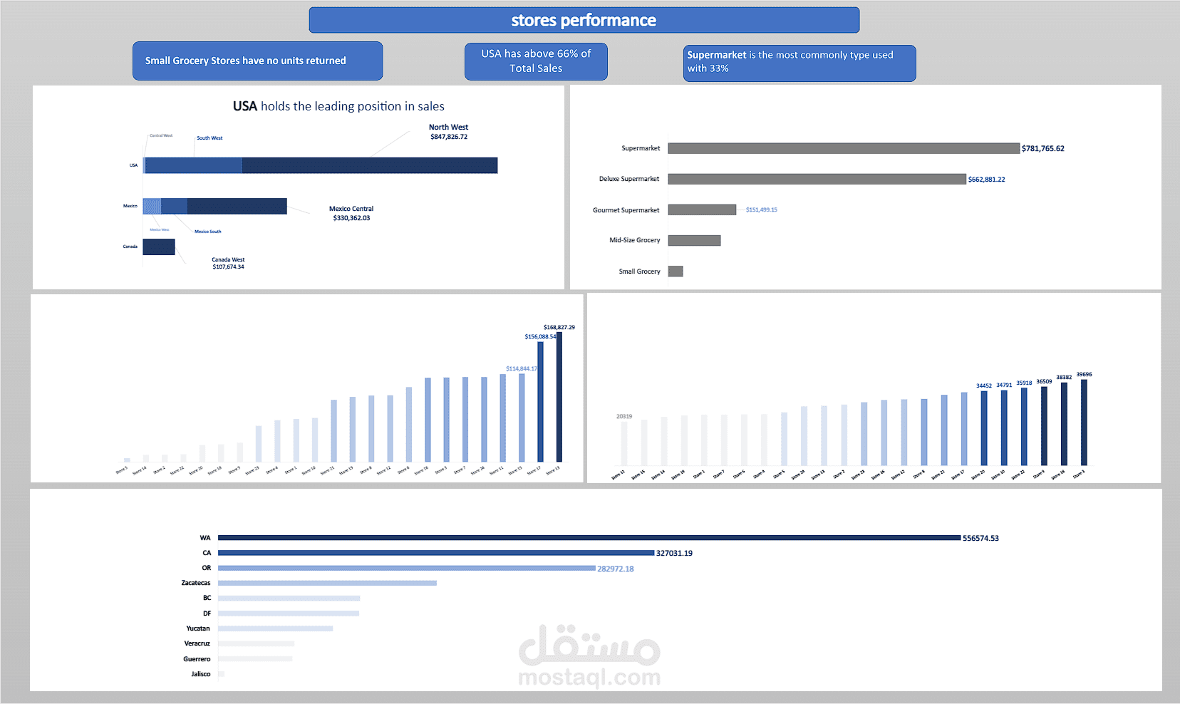 Analysis small-sized International Business