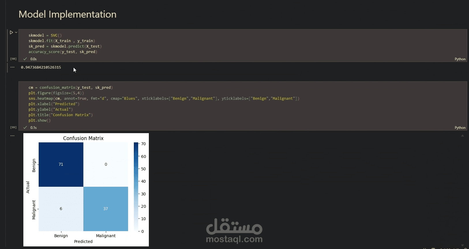 تصنيف سرطان الثدي باستخدام الذكاء الاصطناعي