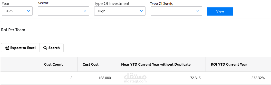 إعداد تقارير العملاء وتأثير الخدمات على حركة المبيعات