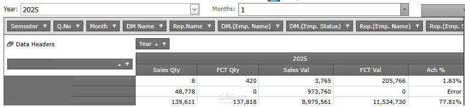 اعداد تقرير لعرض مبيعات المؤسسه خلال مده معينه