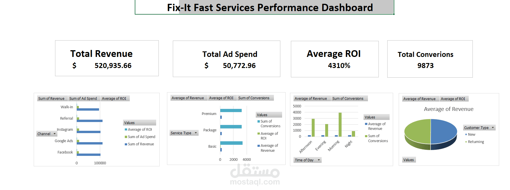Fix-It Fast Services Dashboard
