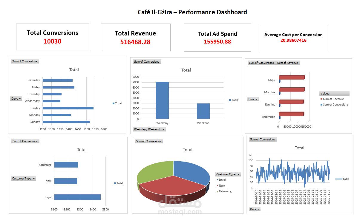 Panifica Românească  Dashboard
