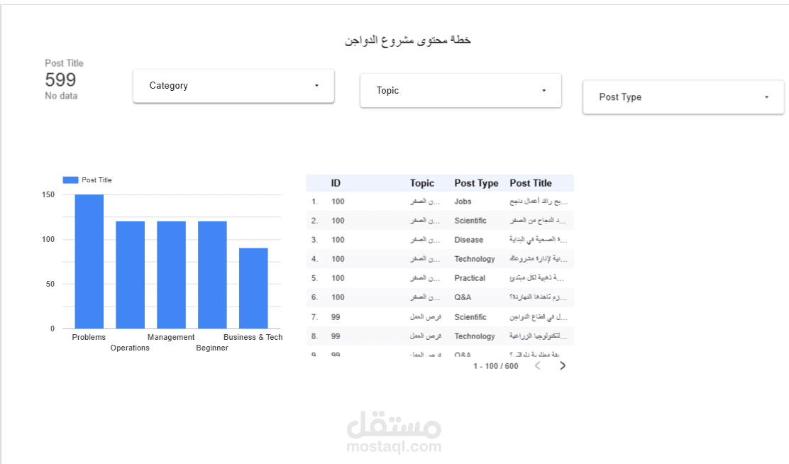 نظام إدارة وجدولة محتوى (Content Planning Dashboard) لقطاع الإنتاج الحيواني