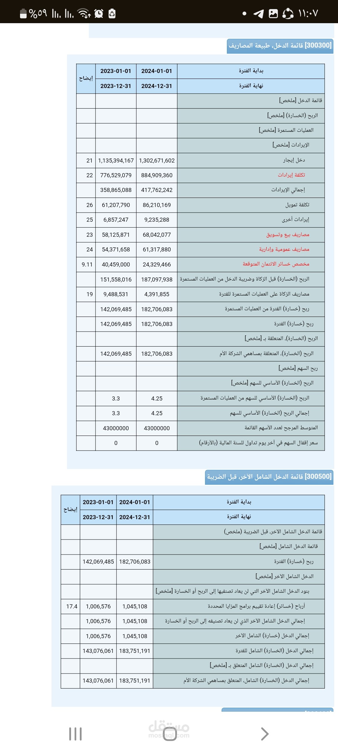 مكتب امان للمحاسبة الرقمية- مشروع ايجارات السيارت