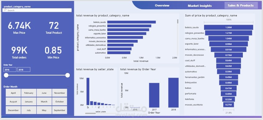 olist e-commerce analytics