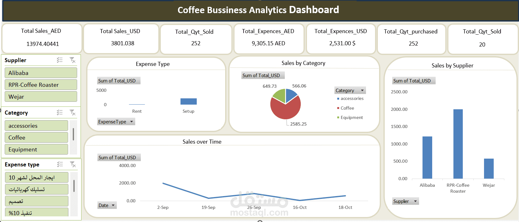 coffee shop dashboard using excel
