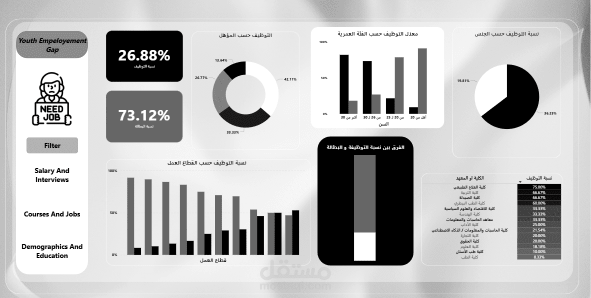 unemployment problem and solution dashboard