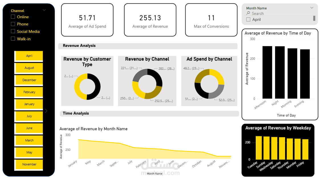sales analysis