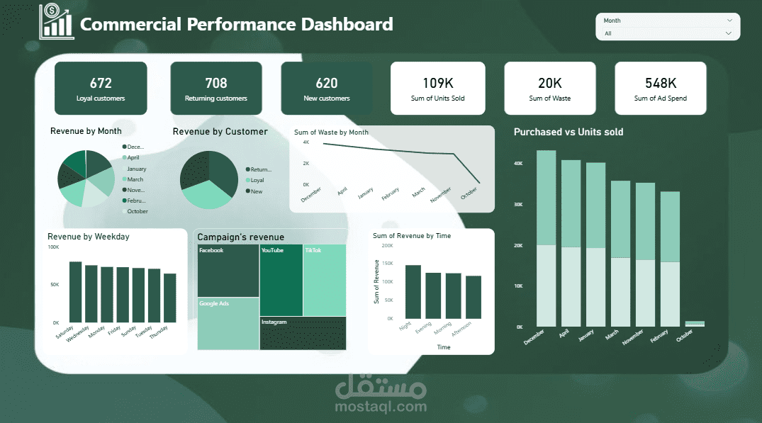 sales analytics